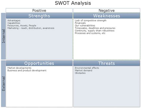 Creating Swot Analysis Matrix Conceptdraw Helpdesk