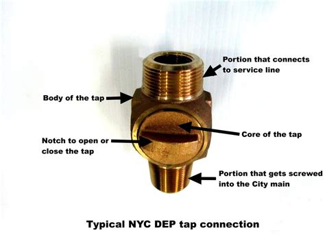 Wet Tap Connection For A Main Water Line Explained