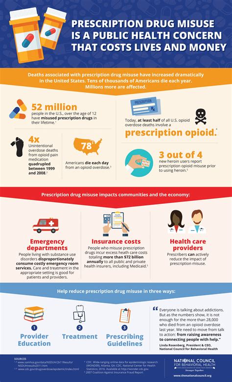 ncbh general advocacy infographic  point design