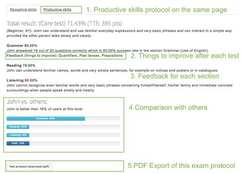 english proficiency test  blog detailed english test results feedback comparison
