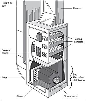 electric furnace diagram refrigeration  air conditioning hvac maintenance hvac ductwork