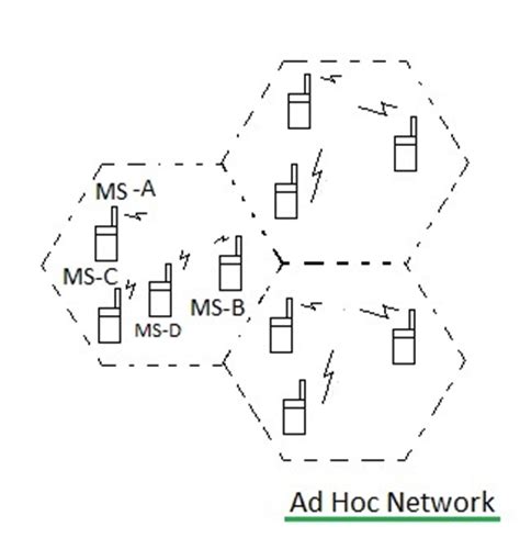 difference  cellular network  ad hoc network