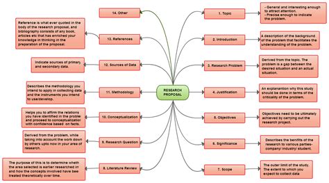 mind map examples     modify  mind map mind map