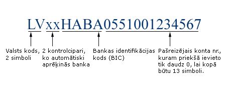international payment swedbank