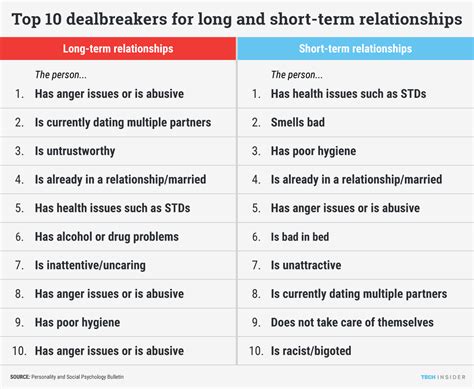 dealbreakers for relationships vs one night stands business insider