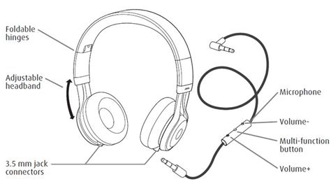 image result  parts   pair  headphones diagram adjustable headband pairs headphones