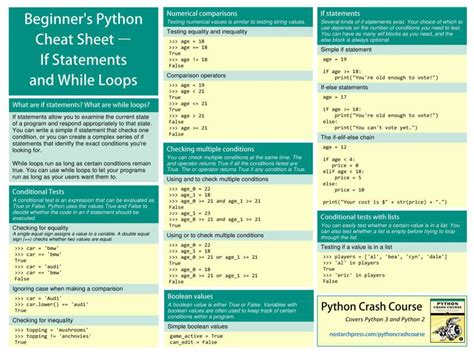 beginners python cheat sheet   programmers