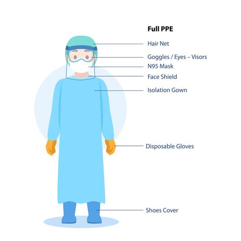 introduction  personal protective equipment  ppe true ppe