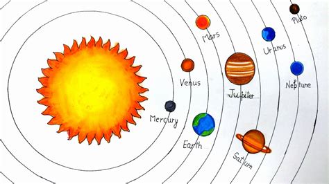 facts    draw  solar system  solar system   spread