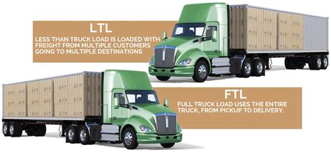 ltl trucking company coeur dalene spokane nationwide