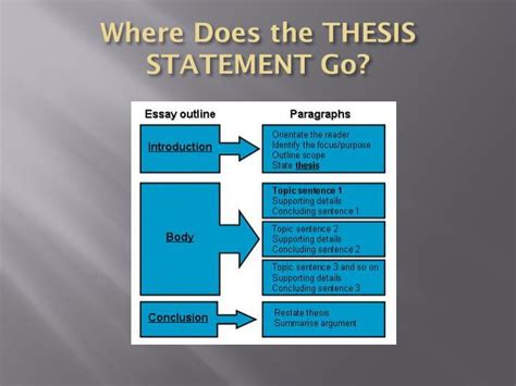 thesis statements powerpoint  id