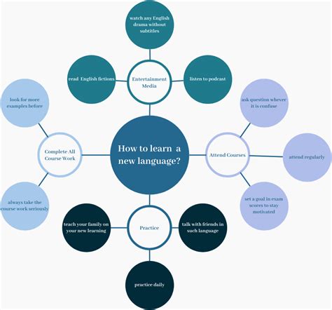cluster diagram template visual paradigm community