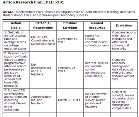 action research plan