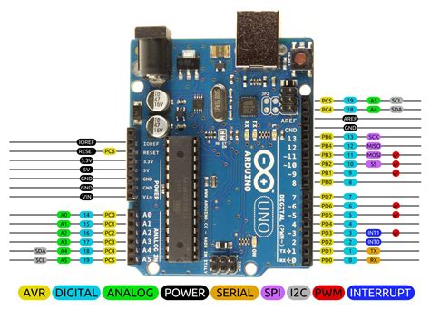 arduino uno  pinouts chart ix