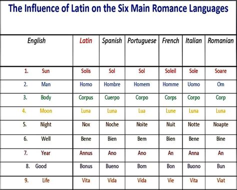 The Benefits Of Learning Latin