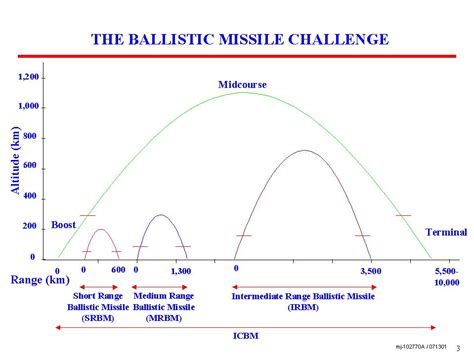 space based weapons platform   hawaii bound ballistic missile exopolitics