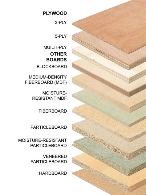 types  plywood diy carpentry woodworking