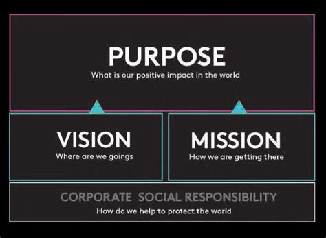 purposeful   purpose driven content examples seo