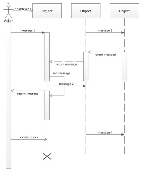 uml diagram software conceptdraw  mac pc create uml diagrams