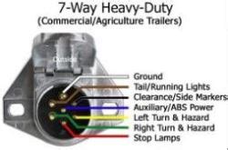 trailer pigtail   wiring diagrams