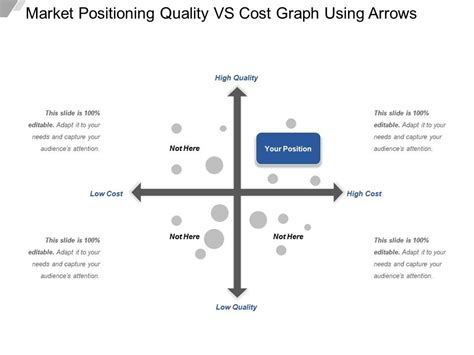 market positioning quality  cost graph  arrows powerpoint