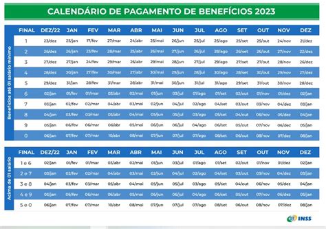inss veja calendario de pagamentos de   aposentados  pensionistas brasil  politica