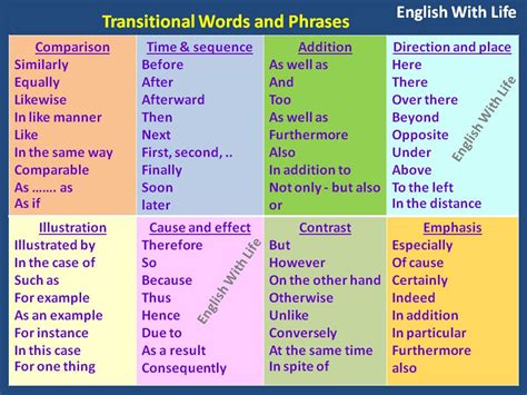 transitional words  phrases transition words transition words