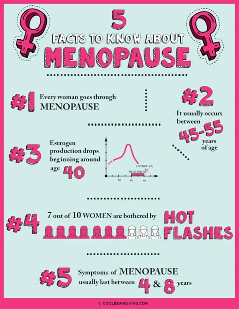 menopause 5 facts sheet cool bean living