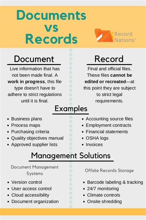 documents  records infographic