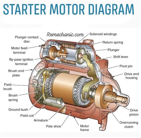starter motor diagram rautomechanics