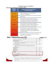 bushfire attack level copydocx bushfire attack level bal regulatory context