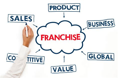 advantages  franchising  business