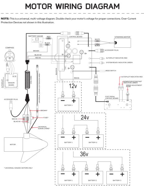 minn kota wiring diagram