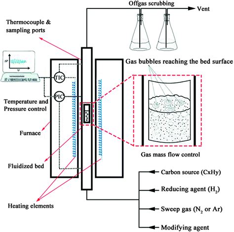 wiring diagram  electric furnace gas furnace wiring diagram