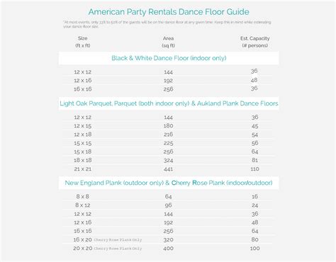 dance floor chart american party rentals