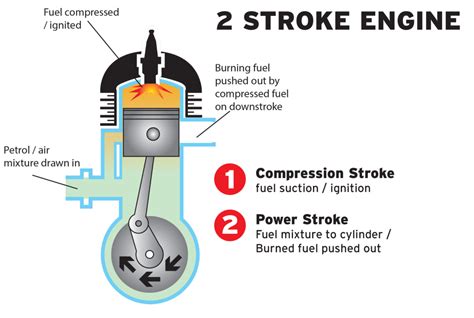 stroke engine
