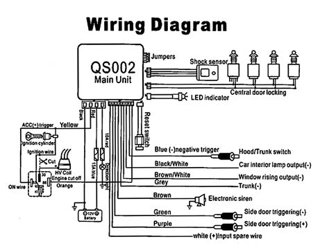 car alarm wiring diagram  serger sewingmachines