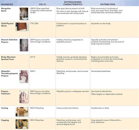 nonblanching rashes visual diagnosis and treatment in pediatrics 3 ed