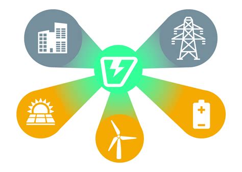 distributed energy resources volttron