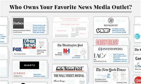 infographic  owns  favorite news media outlet