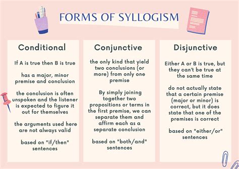 Activity 8 Forms Of Syllogism Conditional Conjunctive Disjunctive If