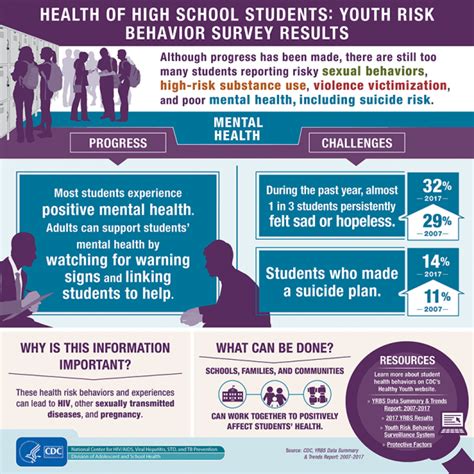 youth risk behavior survey yrbs toolkit yrbss adolescent and school health cdc