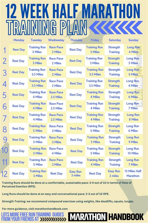 week marathon training plan  eoua blog