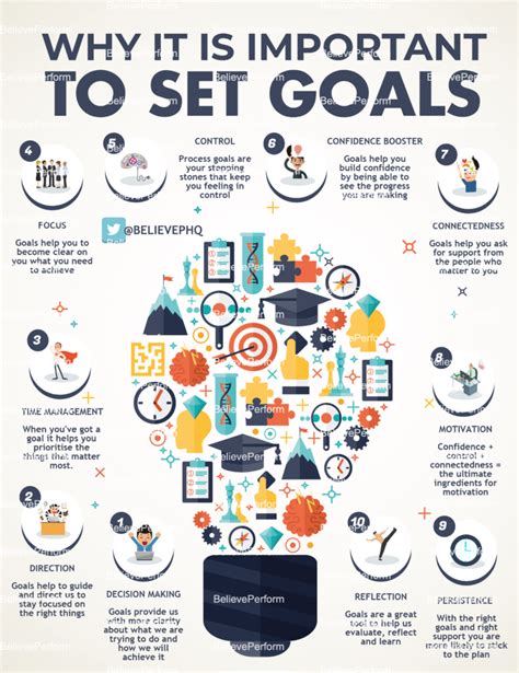 important  set goals believeperform  uks leading sports psychology website