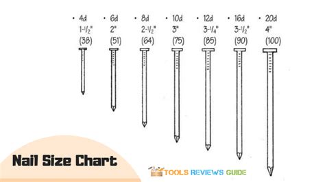 Brad Nail Gauge Size Chart Reviews Of Chart