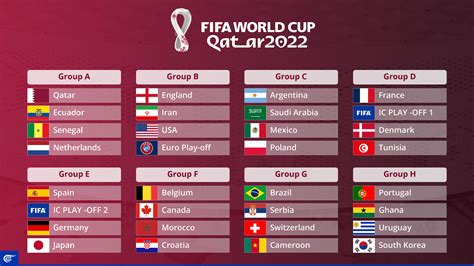 world cup 2022 groups draw