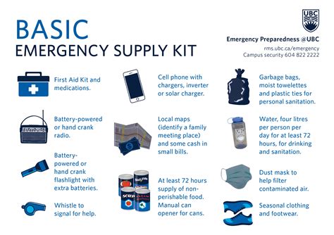 aid  emergency action  earthquake   guide