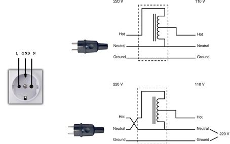fileeuropean plug  sockets ue standard eu plug  socket wiring diagram schuko french