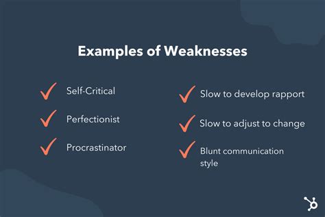 share  strengths  weaknesses   job interview