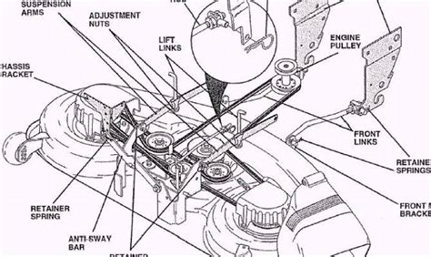 craftsman gt belt diagram wiringopedia